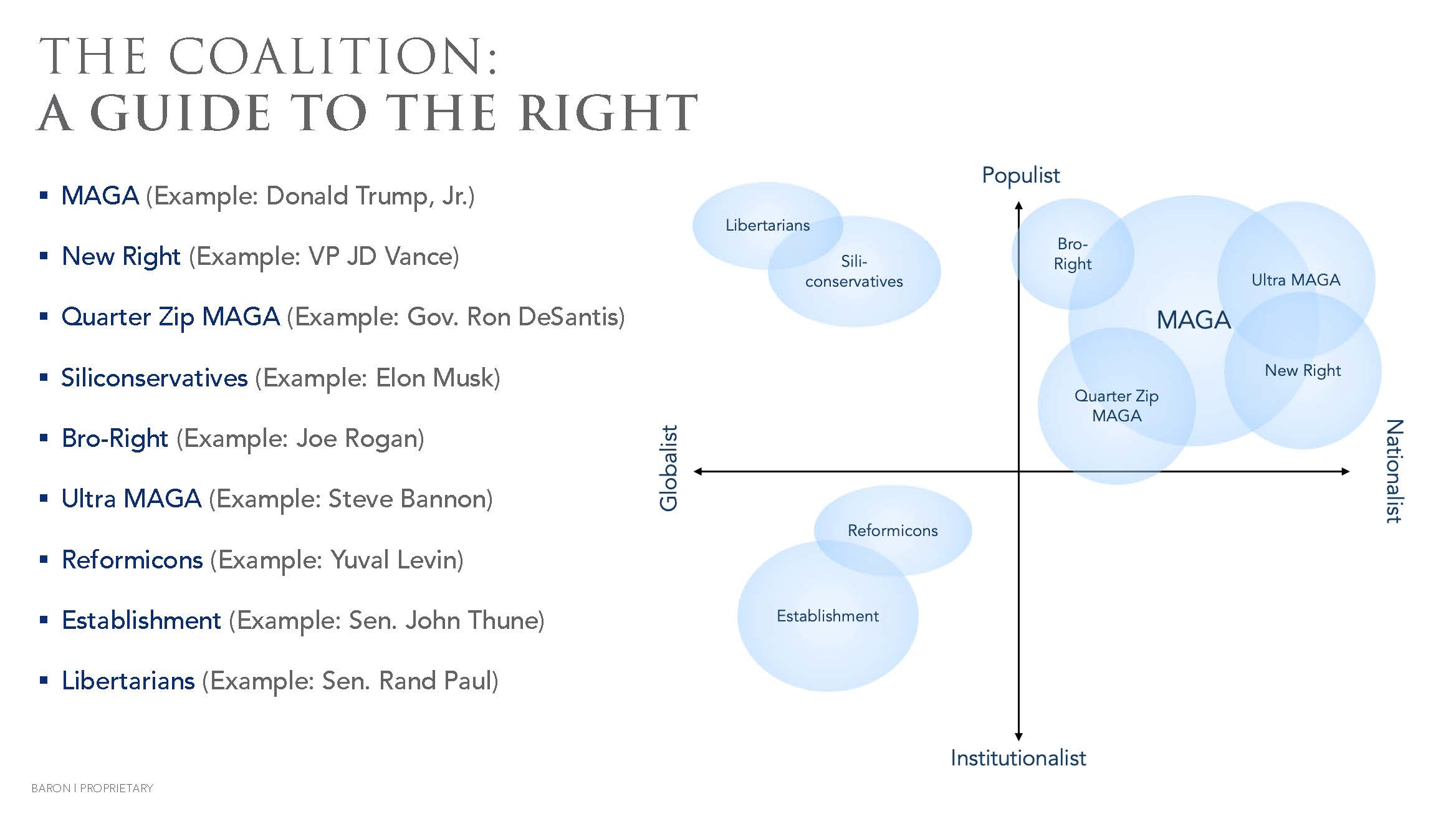 The Coalition: A Guide to the Right
